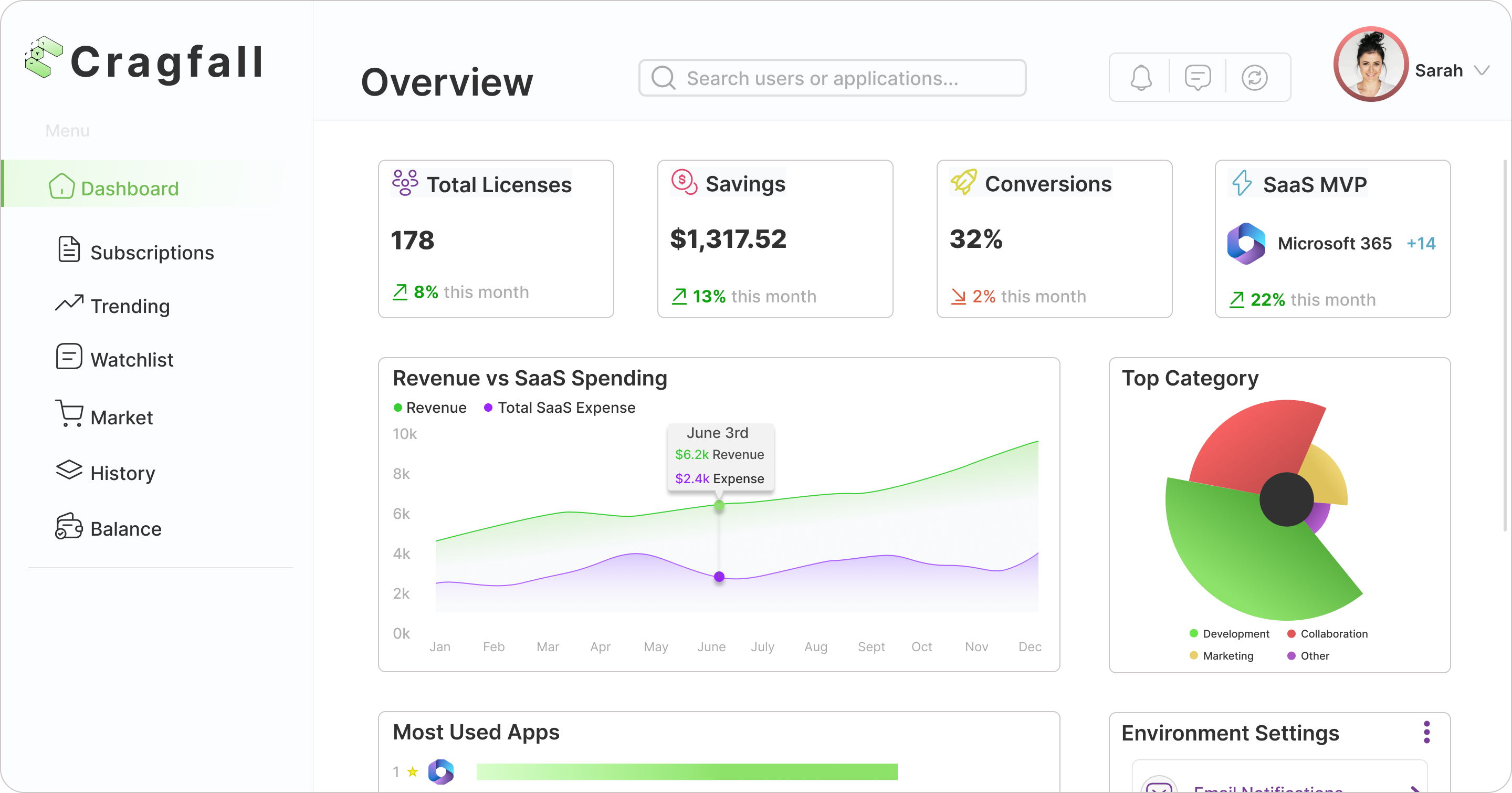 Handle your Saas with ease